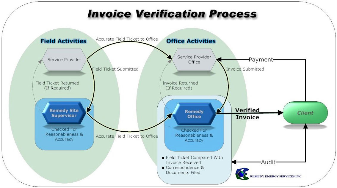 img invoice